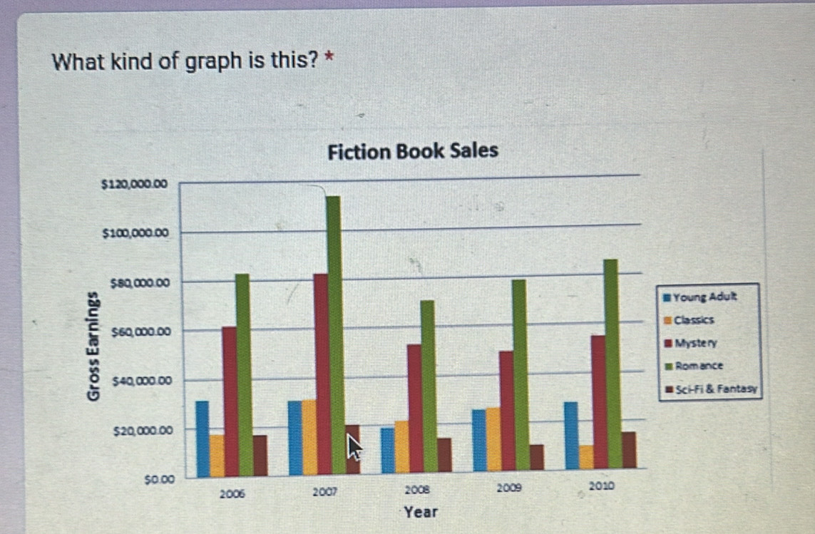 What kind of graph is this? *