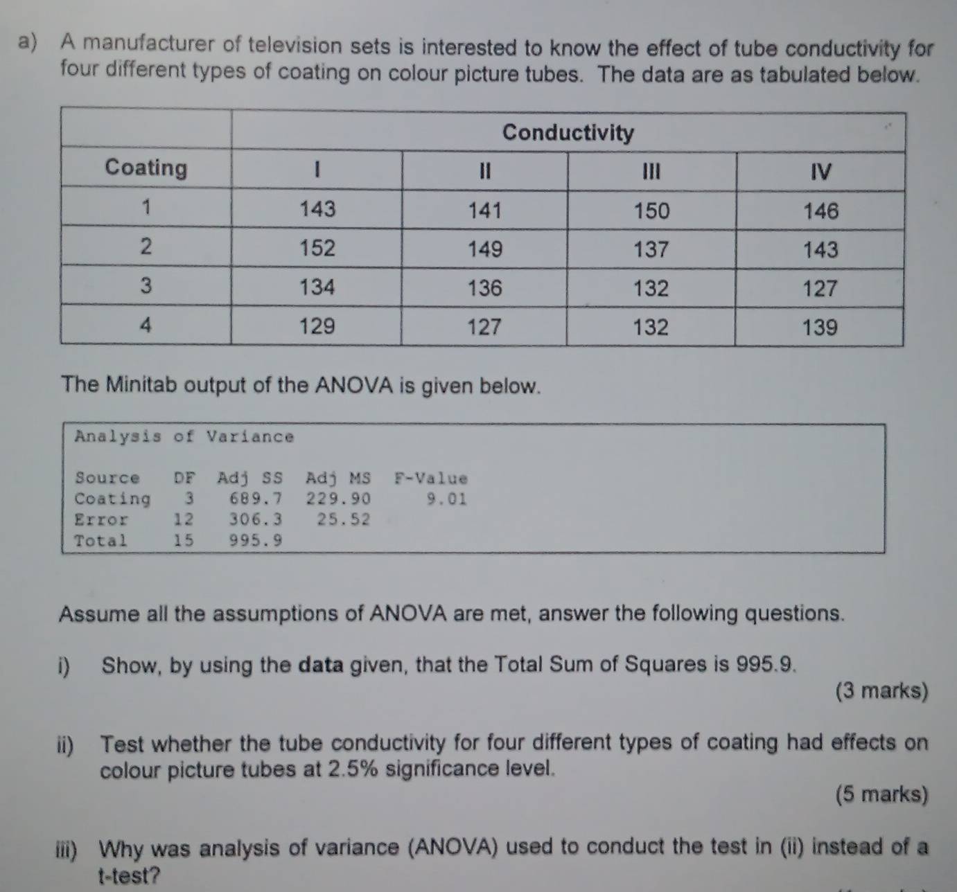 A manufacturer of television sets is interested to know the effect of tube conductivity for 
four different types of coating on colour picture tubes. The data are as tabulated below. 
The Minitab output of the ANOVA is given below. 
Analysis of Variance 
Source DF Adj SS Adj MS F-Value 
Coating 3 689.7 229.90 9.01
Error 12 306.3 25.52
Total 15 995.9
Assume all the assumptions of ANOVA are met, answer the following questions. 
i) Show, by using the data given, that the Total Sum of Squares is 995.9. 
(3 marks) 
ii) Test whether the tube conductivity for four different types of coating had effects on 
colour picture tubes at 2.5% significance level. 
(5 marks) 
iii) Why was analysis of variance (ANOVA) used to conduct the test in (ii) instead of a 
t-test?