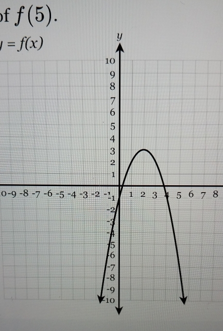 f(5).
I=f(x)
0 -9 8