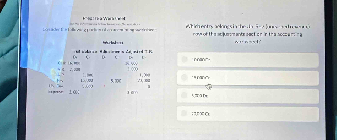 Prepare a Worksheet 
Use the information below to answer the question. Which entry belongs in the Un. Rev. (unearned revenue) 
Consider the following portion of an accounting worksheet 
row of the adjustments section in the accounting 
Worksheet worksheet? 
Trial Balance Adjustments Adjusted T.B. 
Dr Cr Dr Cr Dr Cr 10,000 Dr. 
Cash 16.000 16,000
A R 2, 000 2,000
A, P 1,000 1,000
Rev 15,000 5,000 20, 000 15,000 Cr. 
Un Rev 5,000 7 0 
Expenses 3, 000 3,000 5,000 Dr.
20,000 Cr.