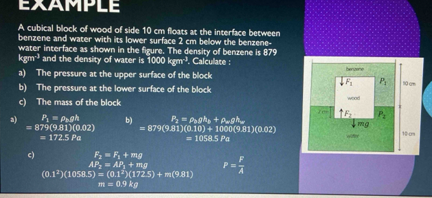 EXAMPLE
A cubical block of wood of side 10 cm floats at the interface between
benzene and water with its lower surface 2 cm below the benzene-
water interface as shown in the figure. The density of benzene is 879
kgm^(-3) and the density of water is 1000kgm^(-3). Calculate :
a) The pressure at the upper surface of the block 
b) The pressure at the lower surface of the block
c) The mass of the block 
a) P_1=rho _bgh b) P_2=rho _bgh_b+rho _wgh_w
=879(9.81)(0.02) =879(9.81)(0.10)+1000(9.81)(0.02)
=172.5Pa
=1058.5Pa
c) F_2=F_1+mg
AP_2=AP_1+mg
(0.1^2)(1058.5)=(0.1^2)(172.5)+m(9.81) P= F/A 
m=0.9kg