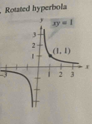 Rotated hyperbola
r
-3