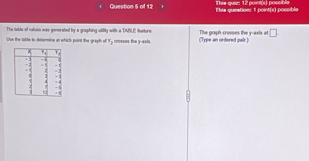 Thie quiz: 12 point(s) possible
Question 5 of 12 This queation: 1 point(s) possible
The table of values was generated by a graphing utility with a TABLE feature. The graph crosses the y-axis at □ .
Use the table to determine at which point the graph of Y_2 crosses the y-axis. (Type an ordered pair.)