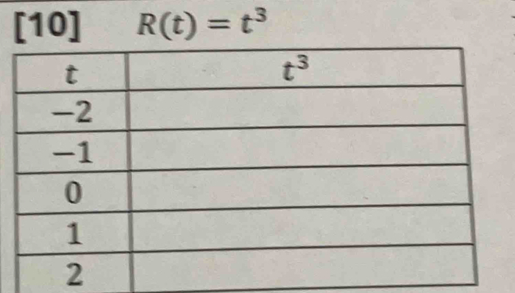 [1 : )
R(t)=t^3