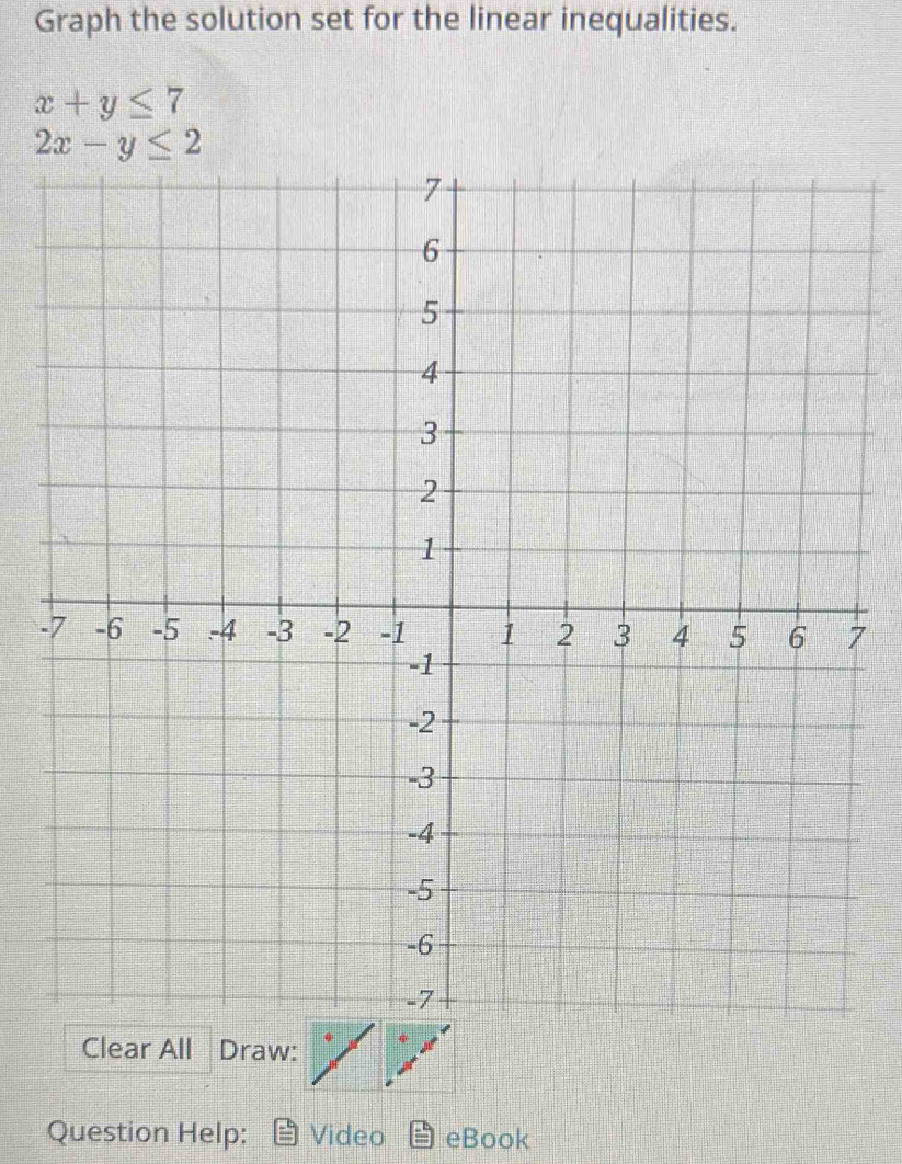 Graph the solution set for the linear inequalities.
x+y≤ 7.7
Clear All Draw:
Question Help: Video eBook