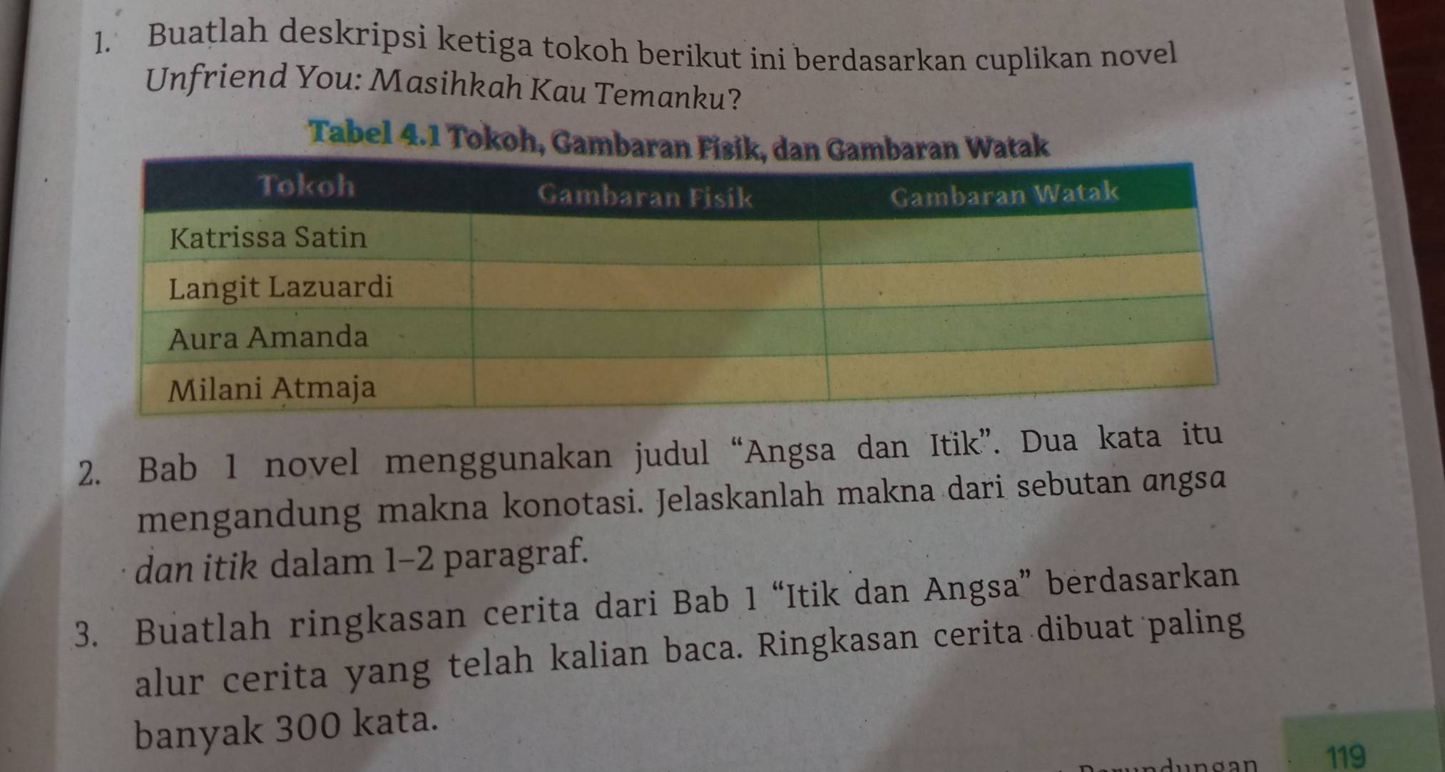 Buatlah deskripsi ketiga tokoh berikut ini berdasarkan cuplikan novel 
Unfriend You: Masihkah Kau Temanku? 
Tabel 4.1 Tokoh, Gamb 
2. Bab 1 novel menggunakan judul “Angsa dan Itik”. Dua kata itu 
mengandung makna konotasi. Jelaskanlah makna dari sebutan angsā 
dan itik dalam 1-2 paragraf. 
3. Buatlah ringkasan cerita dari Bab 1 “Itik dan Angsa” berdasarkan 
alur cerita yang telah kalian baca. Ringkasan cerita dibuat paling 
banyak 300 kata.
119