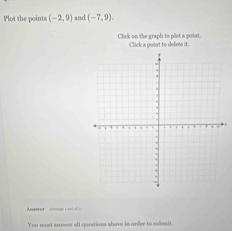 Plot the points (-2,9) and (-7,9). 
Click on the graph to plot a point. 
Click a point to delete it. 
x 
Answer Attempt s out of 
You must answer all questions above in order to submit.