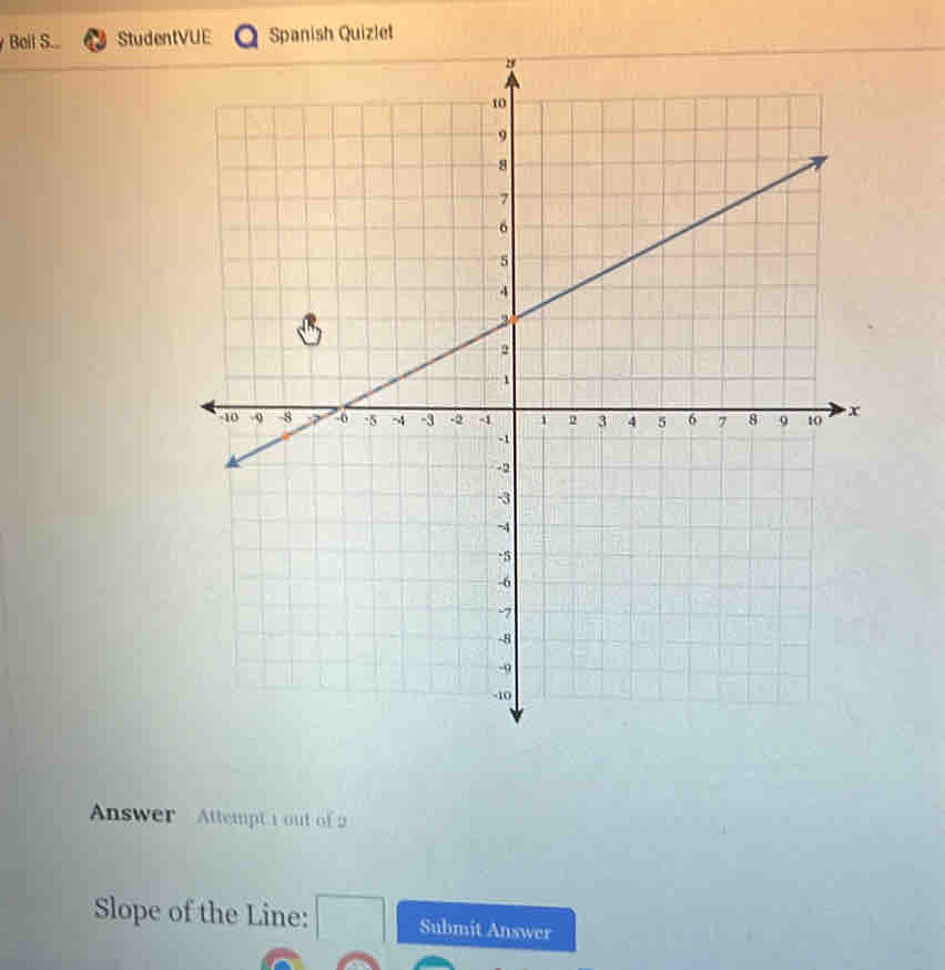 Bell S... StudentVUE Spanish Quizlet 
Answer Attempt 1 out of 2 
Slope of the Line: Submit Answer