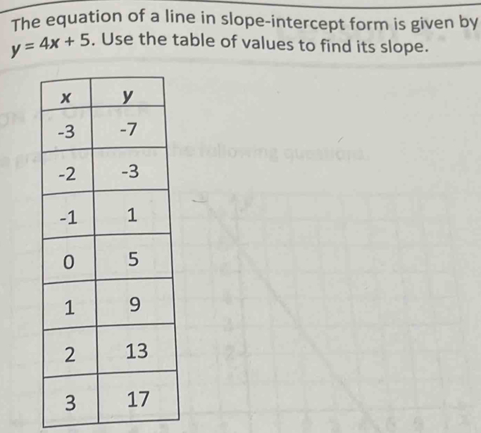 The equation of a line in slope-intercept form is given by
y=4x+5. Use the table of values to find its slope.