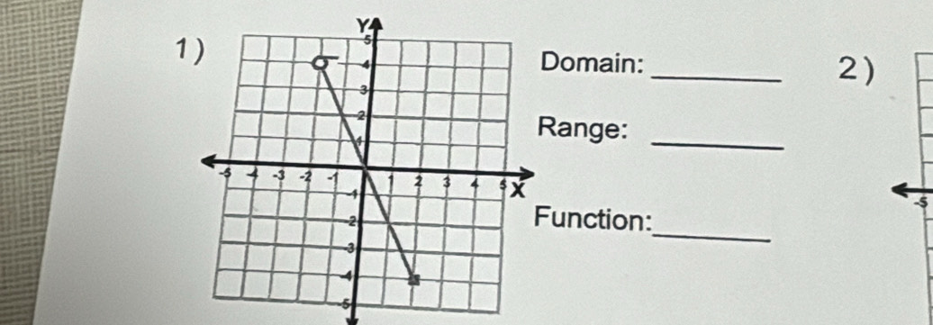 1)Domain: _2) 
Range:_
-5
_ 
Function: