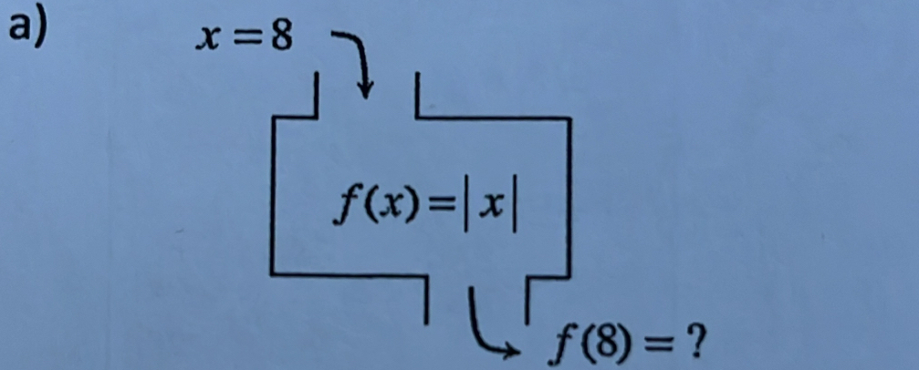 x=8
f(x)=|x|
f(8)= ?