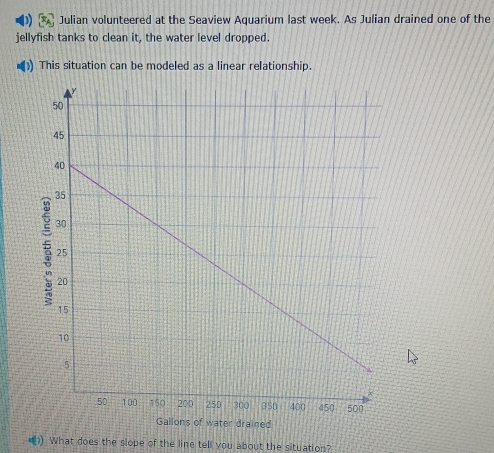 Julian volunteered at the Seaview Aquarium last week. As Julian drained one of the 
jellyfish tanks to clean it, the water level dropped. 
This situation can be modeled as a linear relationship. 
()) What does the slope of the line tell you about the situation?