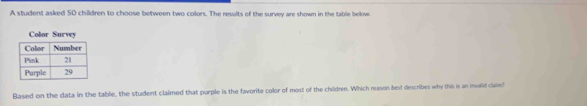 A student asked 50 children to choose between two colors. The resalts ...