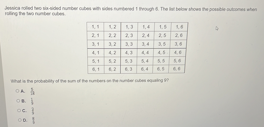 Jessica rolled two six-sided number cubes with sides numbered 1 through 6. The list below shows the possible outcomes when
rolling the two number cubes.
What is the probability of the sum of the numbers on the number cubes equaling 9?
A.  5/18 
B.  1/9 
C.  2/9 
D.  8/9 