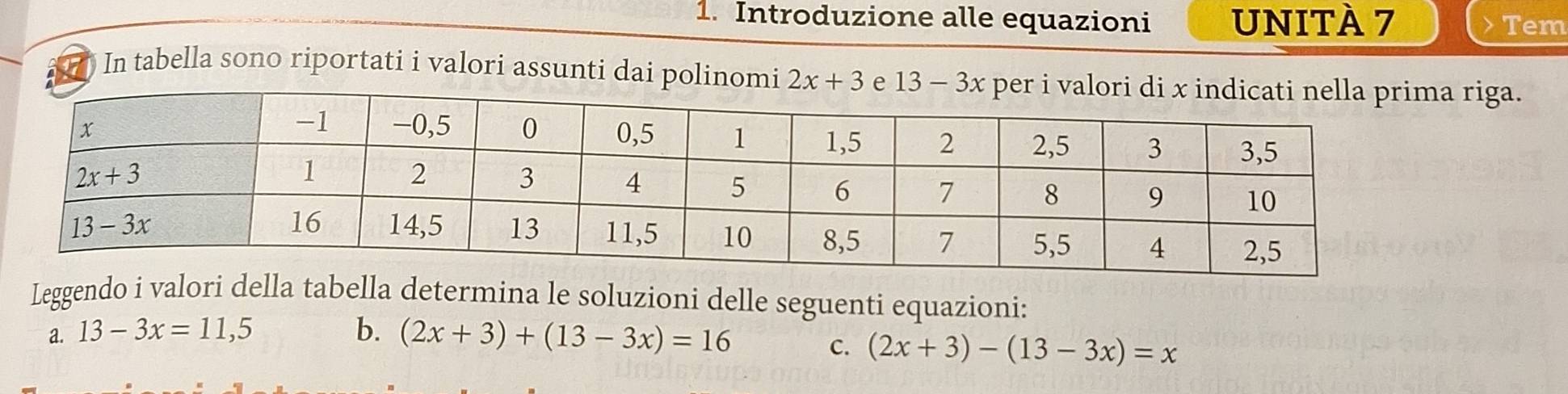 Introduzione alle equazioni UNITÀ 7 Tem
17  In tabella sono riportati i valori assunti dai polinomi 2x+3 13-3x riga.
Leggendo i valori della tabella determina le soluzioni delle seguenti equazioni:
a. 13-3x=11,5 b. (2x+3)+(13-3x)=16
C. (2x+3)-(13-3x)=x