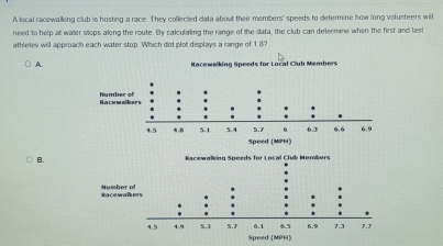 A local racewalking club is hosting a race. They collected data about their members' speeds to determine how long volunteers will
need to help at waer stops along the route. By calculating the range of the data, the club can determine when the first and last
athleles will approach each water stop. Which dot plot displays a range of 1 8?
A. Racewalking Speeds for Local Club Members
Racehumb
Spoed (MPH)
B. Racewalking Speeds for Local Club Hombers
Racewa Nusher
Speed (MPH)