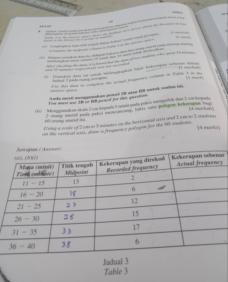 1449/2
sU
1.1
8  Jadual 3 pada ruang jawapan menunjukkan dapatan kajian berkaitan tempoh masa yang
sULIr
diianekan di peresewetä sich sekumputan murid
Table 3 in the answer space shows the findings of a survey about the duration of time
[ markah
spent in the library by a group of students.
[1 mark
(e) Lengkapkan lajur titik tengah dalam Jadual 3 pada ruang jawapan
Complete the midpoint column in Table 3 in the answer space.
(b) Selepas semakan data itu, didapati bahawa data dua orang murid yang masing-masing
meluangkan masa selama 19 mani dan 35 minit tidak direkodkan.
After checking the data, it is found that the data of two students who spent 19 minute:
and 35 minutes respectively was not recorded.
[1 markah
(i) Gunakan data ini untuk melengkapkan lajur kekerapan sebenar dalam
Jadual 3 pada ruang jawapan.
[1 mark]
Use this data to complete the actual frequency column in Table 3 in the
answer space.
N
Anda mesti menggunakan pensel 2B atau BB untuk soalan ini.
You must use 2B or BB pencil for this question.
(ii) Menggunakan skala 2 cm kepada 5 minit pada paksi mengufuk dan 2 cm kepada
[4 markah]
2 orang murid pada paksi mencancang, lukis satu poligon kekerapan bagi
60 orang murid itu.
Using a scale of 2 cm to 5 minutes on the horizontal axis and 2 cm to 2 students
[4 marks]
on the vertical axis, draw a frequency polygon for the 60 students.
r
y
Jadual 3
Table 3