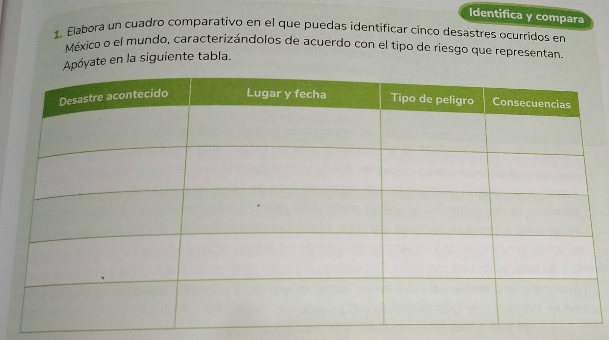 Identifica y compara 
1. Elabora un cuadro comparativo en el que puedas identificar cinco desastres ocurridos en 
México o el mundo, caracterizándolos de acuerdo con el tipo de riesgo que representan. 
Apóyate en la siguiente tabla.