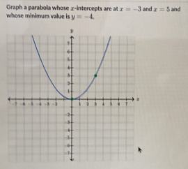 Graph a parabola whose z -intercepts are at x=-3
whose minimum value is y=-4. and x=5 and