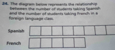 The diagram below represents the relationship 
between the number of students taking Spanish 
and the number of students taking French in a 
foreign language class. 
Spanish 
French