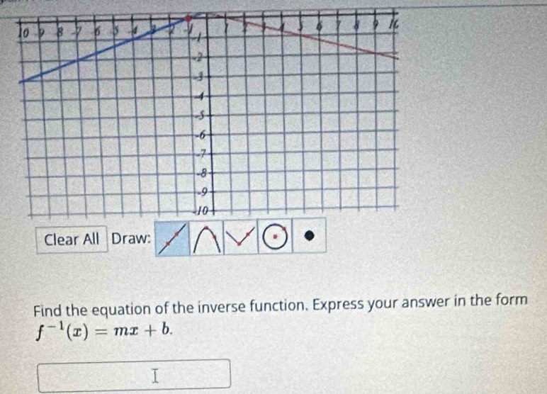 Clear All Draw: 
Find the equation of the inverse function. Express your answer in the form
f^(-1)(x)=mx+b.