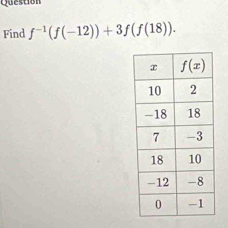 Question
Find f^(-1)(f(-12))+3f(f(18)).