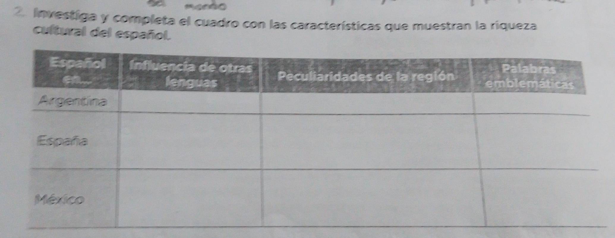 mecão 
2 Investiga y completa el cuadro con las características que muestran la riqueza 
cultural del español.