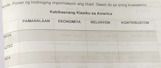 anuto: Punan ng hinihinging impormasyon ang chart. Gawin ito sa iyong kuwaderno. 
Kabihasnang Klasiko sa America