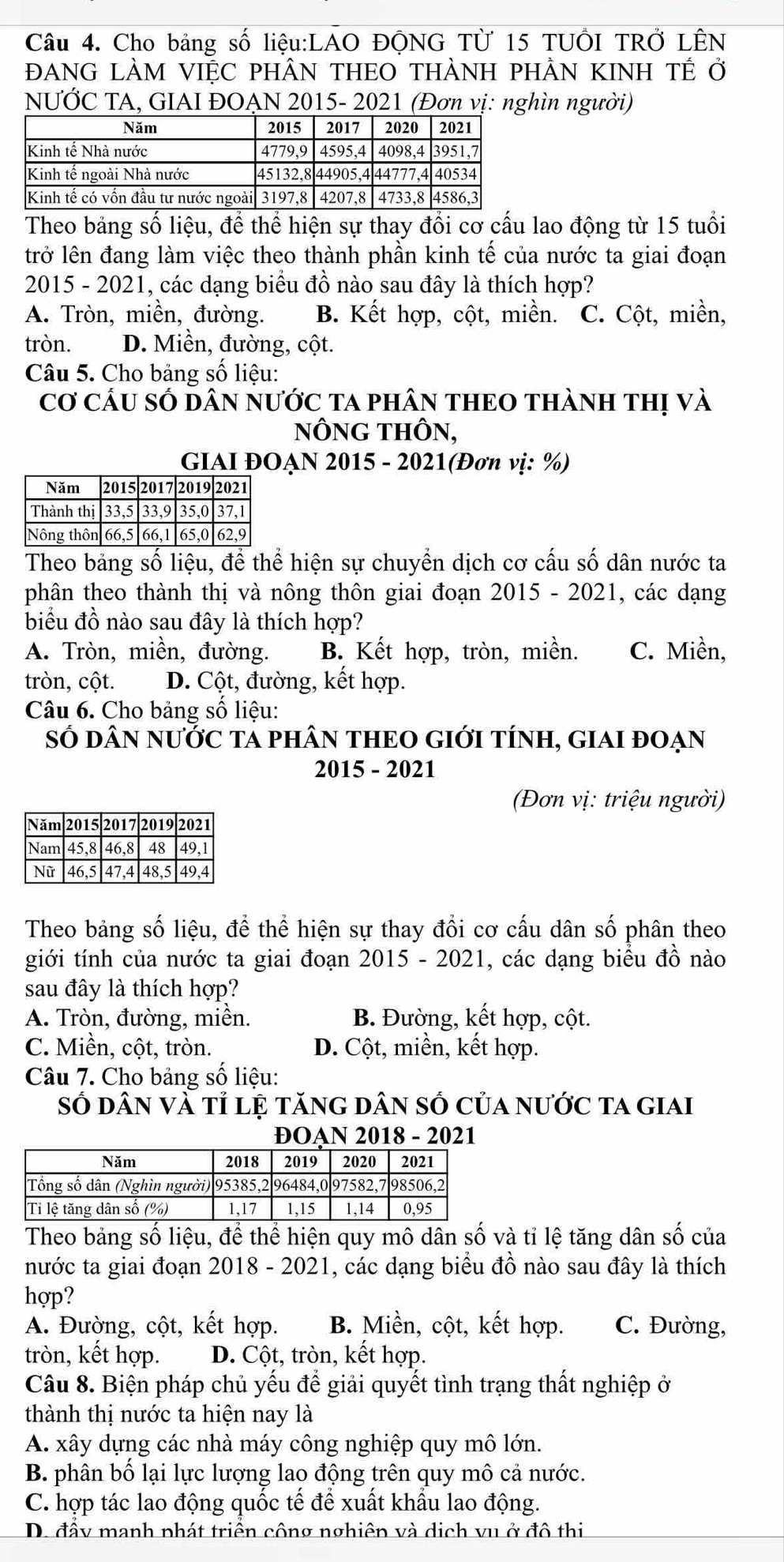 Cho bảng số liệu:LAO ĐQNG Từ 15 TUÔI TRỞ LÊN
ĐANG LÀM VIỆC PHÂN THEO THÀNH PHÂN KINH TÊ ở
NƯỚC TA, GIAI ĐOẠN 2015- 2021 (Đơn vị: nghìn người)
Theo bảng số liệu, để thể hiện sự thay đổi cơ cấu lao động từ 15 tuổi
trở lên đang làm việc theo thành phần kinh tế của nước ta giai đoạn
2015 - 2021, các dạng biểu đồ nào sau đây là thích hợp?
A. Tròn, miền, đường. B. Kết hợp, cột, miền. C. Cột, miền,
tròn. D. Miền, đường, cột.
Câu 5. Cho bảng số liệu:
Cơ Cầu số Dân nước ta phân tHEO thànH thị và
nÔNG THÔN,
GIAI ĐOẠN 2015 - 2021(Đơn vị: %)
Theo bảng số liệu, để thể hiện sự chuyển dịch cơ cấu số dân nước ta
phân theo thành thị và nông thôn giai đoạn 2015 - 2021, các dạng
biểu đồ nào sau đây là thích hợp?
A. Tròn, miền, đường. B. Kết hợp, tròn, miền. C. Miền,
tròn, cột. D. Cột, đường, kết hợp.
Câu 6. Cho bảng số liệu:
Số DâN NƯỚC TA phâN THEO GIớI TÍNH, GIAI đOẠN
2015 - 2021
(Đơn vị: triệu người)
Theo bảng số liệu, để thể hiện sự thay đổi cơ cấu dân số phân theo
giới tính của nước ta giai đoạn 2015 - 2021, các dạng biểu đồ nào
sau đây là thích hợp?
A. Tròn, đường, miền. B. Đường, kết hợp, cột.
C. Miền, cột, tròn. D. Cột, miền, kết hợp.
Câu 7. Cho bảng số liệu:
Số dân và tỉ lệ tăng dân số của nước ta giai
ĐOạN 2018 - 2021
Theo bảng số liệu, để thể hiện quy mô dân số và tỉ lệ tăng dân số của
nước ta giai đoạn 2018 - 2021, các dạng biểu đồ nào sau đây là thích
hợp?
A. Đường, cột, kết hợp. B. Miền, cột, kết hợp. C. Đường,
tròn, kết hợp. D. Cột, tròn, kết hợp.
Câu 8. Biện pháp chủ yếu để giải quyết tình trạng thất nghiệp ở
thành thị nước ta hiện nay là
A. xây dựng các nhà máy công nghiệp quy mô lớn.
B. phân bố lại lực lượng lao động trên quy mô cả nước.
C. hợp tác lao động quốc tế để xuất khẩu lao động.
D. đấy manh phát triển công nghiên và dịch vu ở đô thi