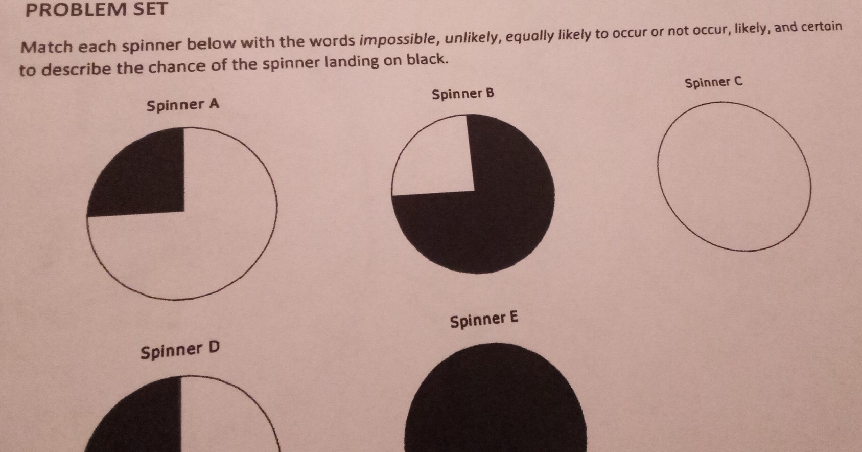 PROBLEM SET
Match each spinner below with the words impossible, unlikely, equally likely to occur or not occur, likely, and certain
to describe the chance of the spinner landing on black.
Spinner A Spinner B Spinner C
Spinner E
Spinner D