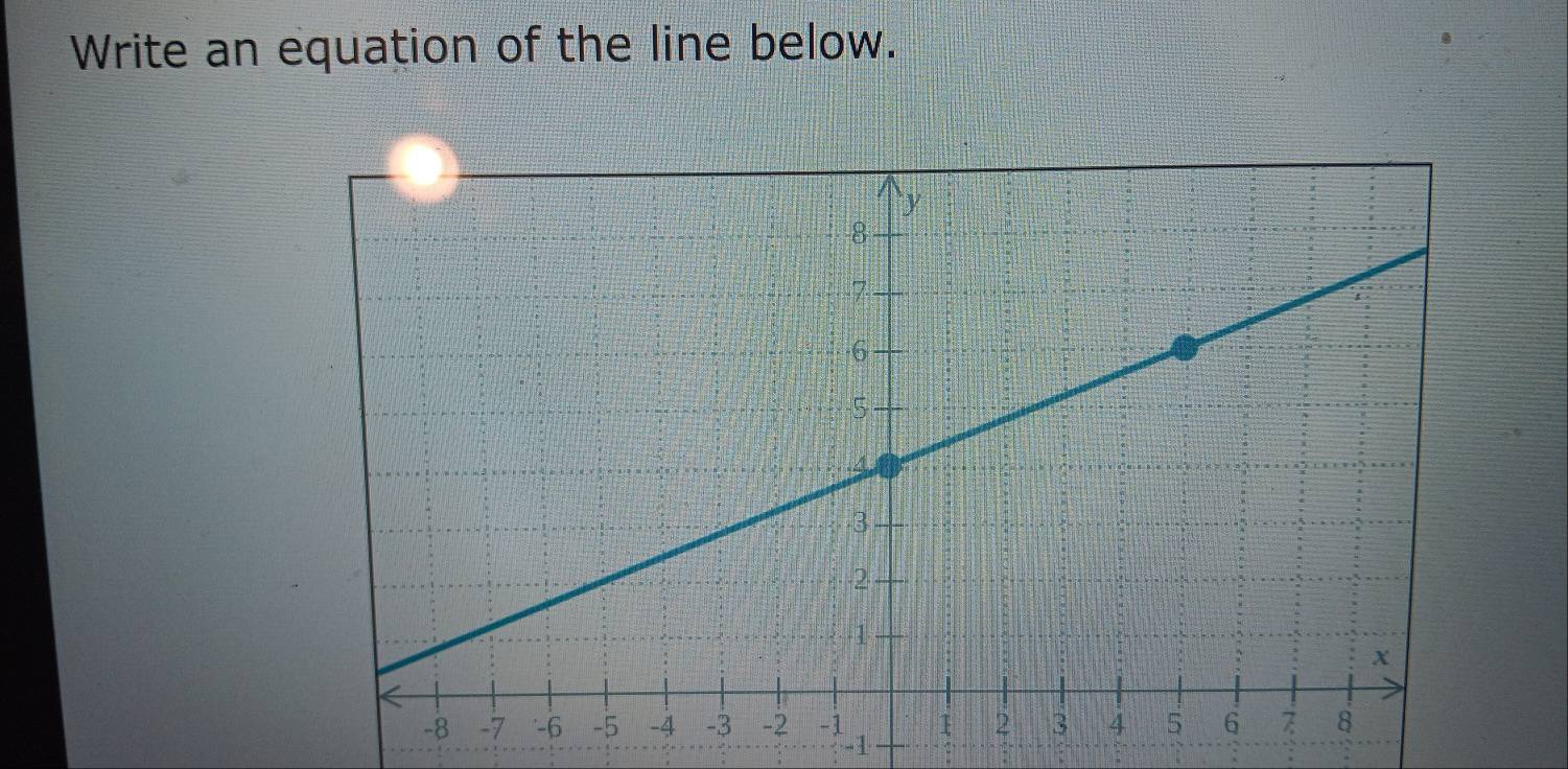 Write an equation of the line below.
-1