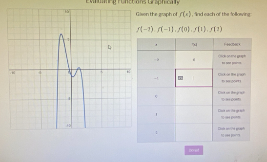 Evaluating Functions Graphically
en the graph of f(x) , find each of the following:
f(-2),f(-1),f(0),f(1),f(2)
Done!