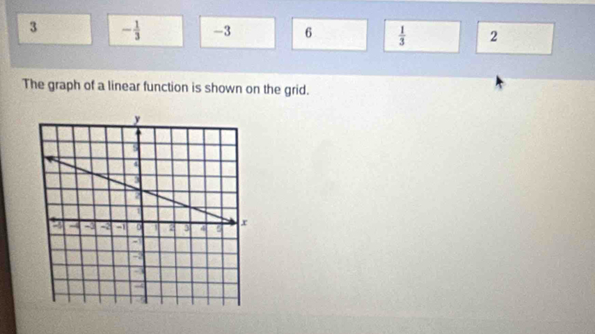 3
- 1/3  -3 6
 1/3 
2 
The graph of a linear function is shown on the grid.