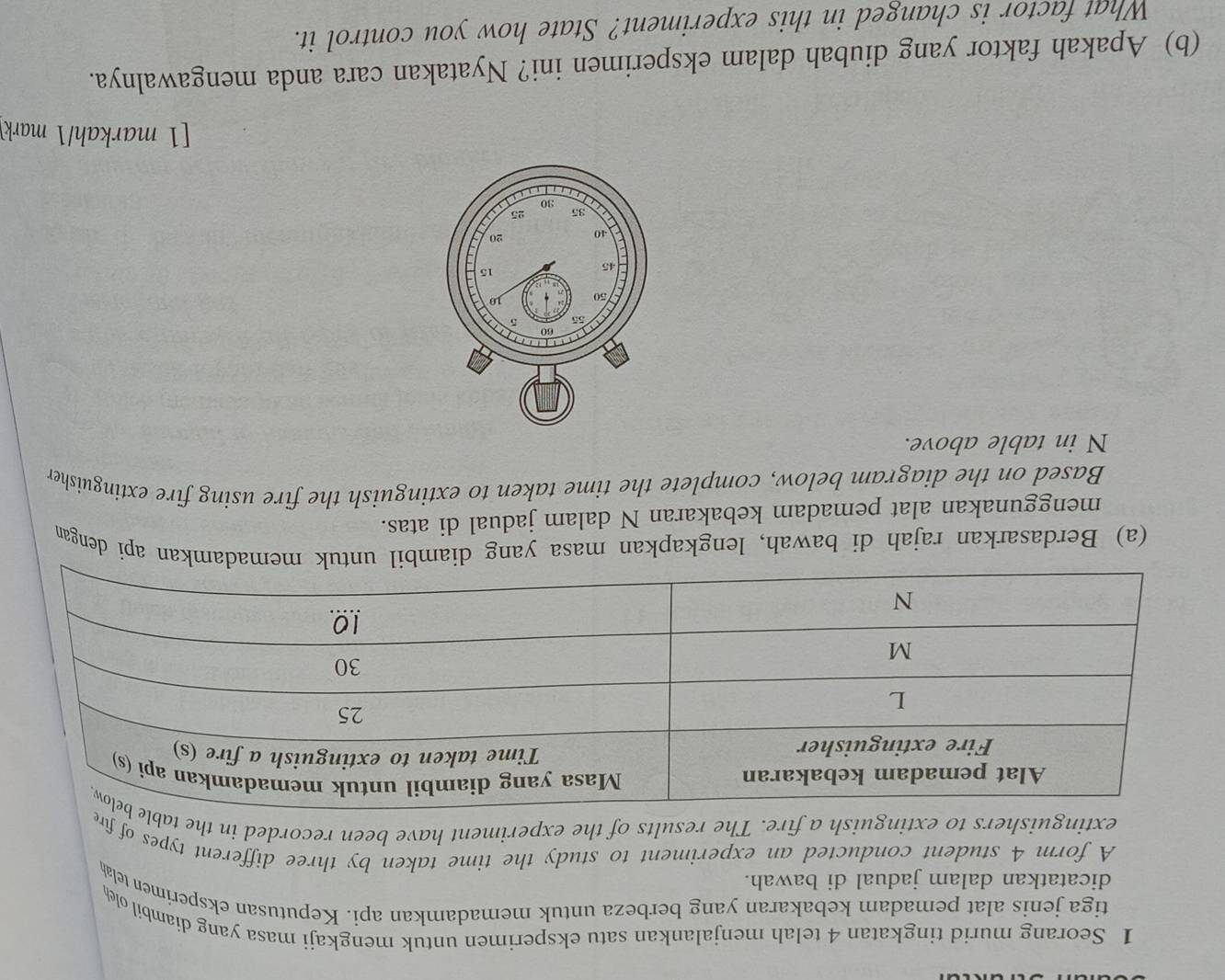 Seorang murid tingkatan 4 telah menjalankan satu eksperimen untuk mengkaji masa yang diambil ole 
tiga jenis alat pemadam kebakaran yang berbeza untuk memadamkan api. Keputusan eksperimen telah 
dicatatkan dalam jadual di bawah. 
A form 4 student conducted an experiment to study the time taken by three different types of fire 
extinguishers to extinguish a fire. The results of the experiment have been recorded in the ta 
(a) Berdasarkan rajah di bawah, lengkapkan masa yang diambil undamkan api dengan 
menggunakan alat pemadam kebakaran N dalam jadual di atas. 
Based on the diagram below, complete the time taken to extinguish the fire using fire extinguisher
N in table above. 
[1 markah/1 mark 
(b) Apakah faktor yang diubah dalam eksperimen ini? Nyatakan cara anda mengawalnya. 
What factor is changed in this experiment? State how you control it.