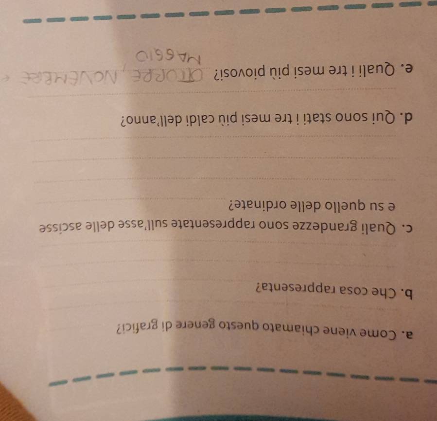 Come viene chiamato questo genere di grafici? 
_ 
_ 
_ 
_ 
b. Che cosa rappresenta?_ 
_ 
_ 
_ 
c. Quali grandezze sono rappresentate sull’asse delle ascisse 
e su quello delle ordinate?_ 
_ 
_ 
_ 
d. Qui sono stati i tre mesi più caldi dell’anno? 
_ 
e. Quali i tre mesi più piovosi?_