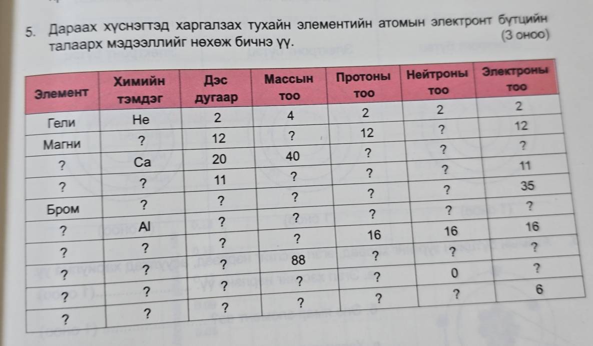 Дараах хγснэгтзд харгалзах тухайн злементийн атомьн злеκтронт буτηийн 
Τалаарх мздззллийг нехеж бичнэ γу. (3 оhоo)