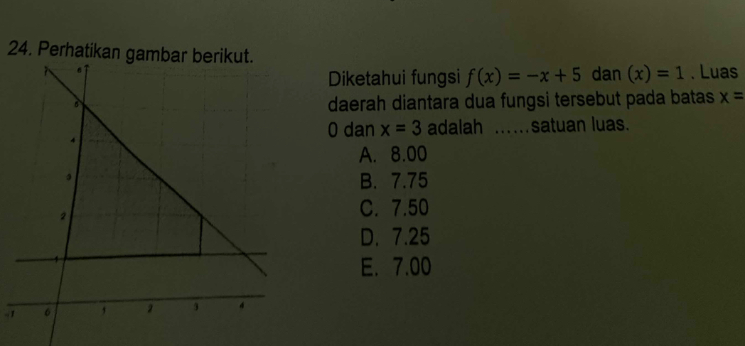 Perhatikan gambar berikut.
Diketahui fungsi f(x)=-x+5 dan (x)=1. Luas
daerah diantara dua fungsi tersebut pada batas x=
0 dan x=3 adalah ...satuan luas.
A. 8.00
B. 7.75
C. 7.50
D. 7.25
E. 7.00
-1