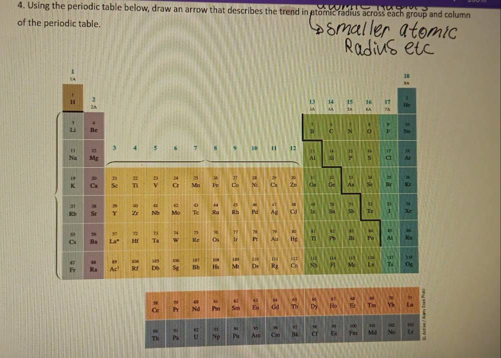 Using the periodic table below, draw an arrow that describes the trend in atomic radius across each group and column 
of the periodic table. smaller atomic 
Radius etc