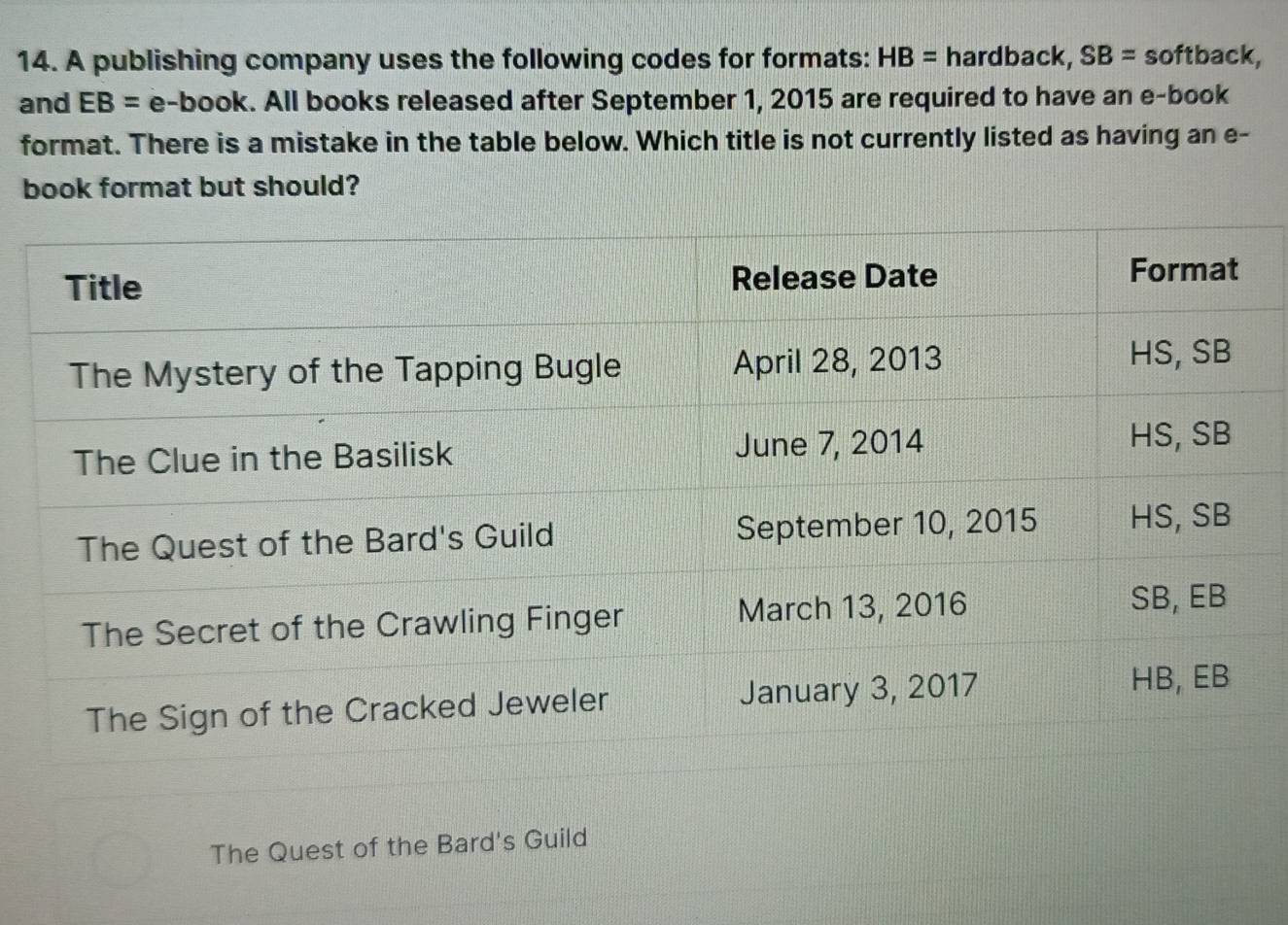 Solved: A publishing company uses the following codes for formats: HB ...