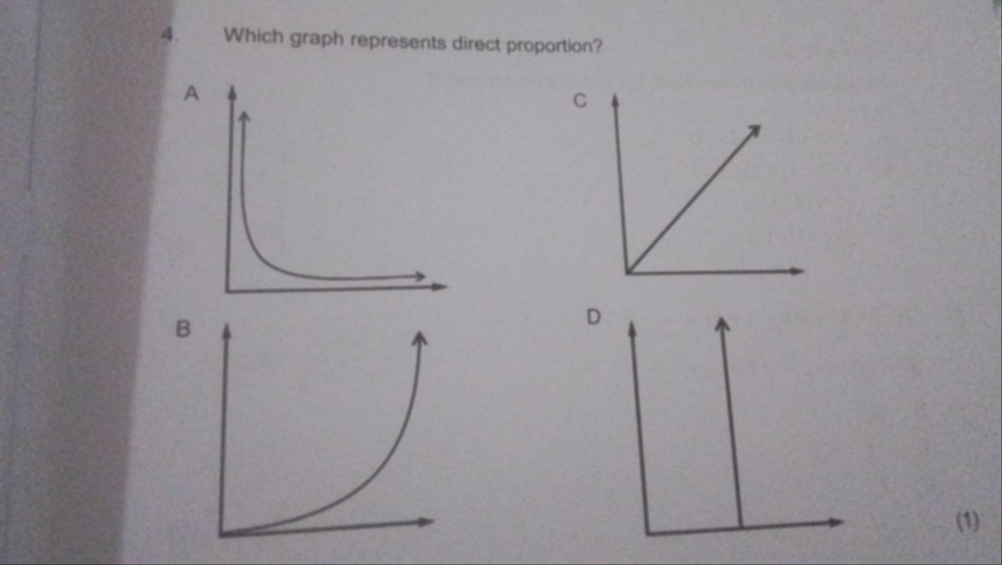 Which graph represents direct proportion? 
A 
(1)