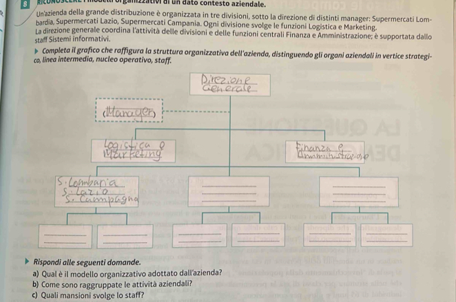 organzzativi di un dato contesto aziendale. 
. Un'azienda della grande distribuzione è organizzata in tre divisioni, sotto la direzione di distinti manager: Supermercati Lom- 
bardia, Supermercati Lazio, Supermercati Campania. Ogni divisione svolge le funzioni Logistica e Marketing. 
La direzione generale coordina l'attività delle divisioni e delle funzioni centrali Finanza e Amministrazione; è supportata dallo 
staff Sistemi informativi. 
Completa il grafico che raffigura la struttura organizzativa dell'azienda, distinguendo gli organi aziendali in vertice strategi- 
co, linea intermedia, nucleo operativo, staff. 
Direz 
_ 
_ 
_ 
_ 
_ 
_ 
_ 
_ 
_ 
_ 
_ 
_ 
__ 
__ 
__ 
_ 
_ 
__ 
Rispondi alle seguenti domande. 
a) Qual è il modello organizzativo adottato dall'azienda? 
b) Come sono raggruppate le attività aziendali? 
c) Quali mansioni svolge lo staff?