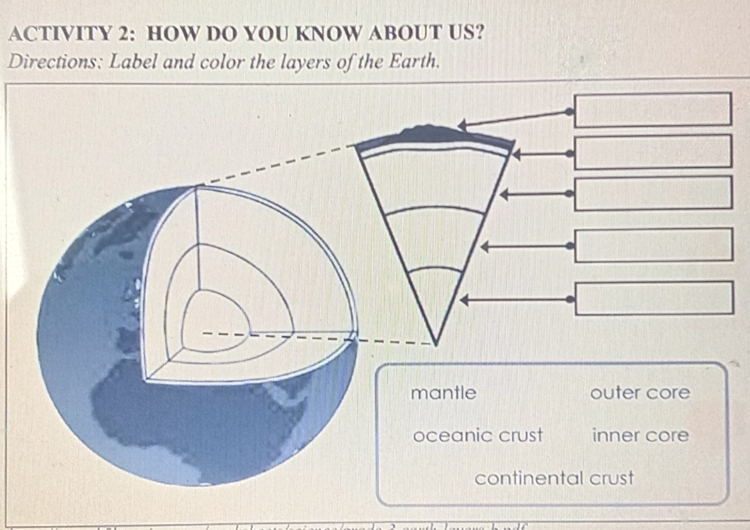 ACTIVITY 2: HOW DO YOU KNOW ABOUT US?
Directions: Label and color the layers of the Earth.
mantle outer core
oceanic crust inner core
continental crust