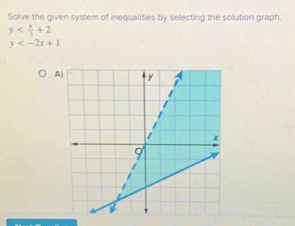 Solve the given system of inequalities by selecting the solution graph.
y
y
A)