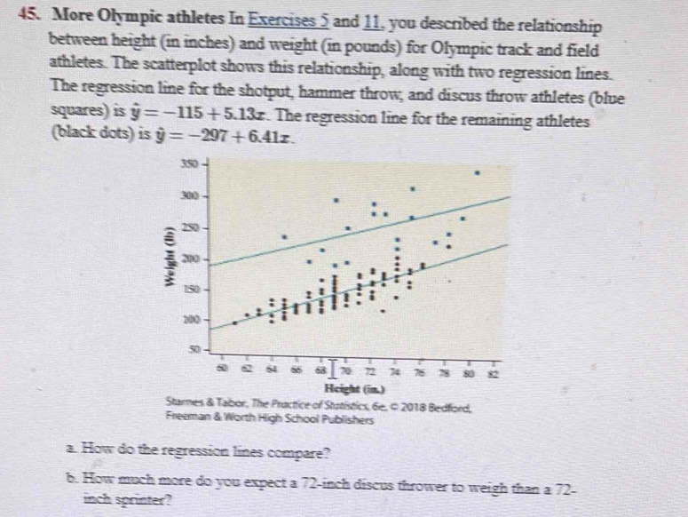 More Olympic athletes In Exercises 5 and 11, you described the relationship
between height (in inches) and weight (in pounds) for Olympic track and field
athletes. The scatterplot shows this relationship, along with two regression lines.
The regression line for the shotput, hammer throw, and discus throw athletes (blue
squares) is hat y=-115+5.13x. The regression line for the remaining athletes
(black dots) is hat y=-297+6.41x. 
tice of Stutistics, 6e. # 2018 Bedford,
Freeman & Worth High School Publishers
a. How do the regression lines compare?
b. How much more do you expect a 72-inch discus thrower to weigh than a 72-
inch sprinter?