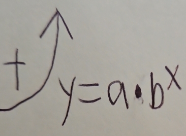 +widehat y=a· b^x