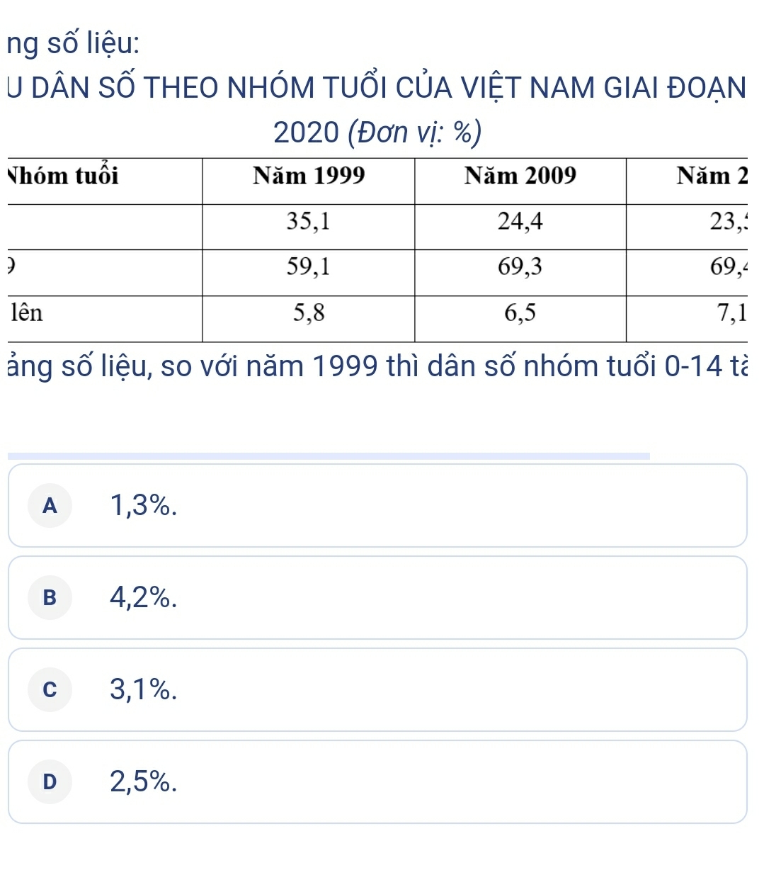 ng số liệu:
U DÂN SỐ THEO NHÓM TUỔI CủA VIỆT NAM GIAI ĐOẠN
2020 (Đơn vị: %)
)
ảng số liệu, so với năm 1999 thì dân số nhóm tuổi 0- 14 tả
A 1, 3%.
B 4,2%.
c 3,1%.
D 2,5%.