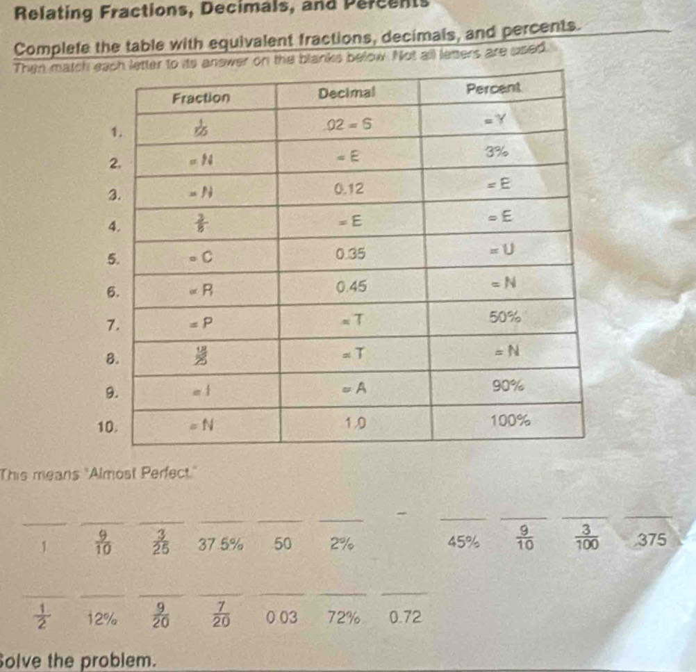 Relating Fractions, Decimals, and Percents
Complefe the table with equivalent fractions, decimals, and percents.
Then matr on the blanks below. Not all leters are sised.
This means "Almost Perfect."
__
_
_
_
_
_
_
_
1  9/10   3/25  37.5% 50 2% 45%  9/10   3/100 .375
__
_
_
_
 1/2  12%  9/20   7/20  0 03 72% 0.72
Solve the problem.