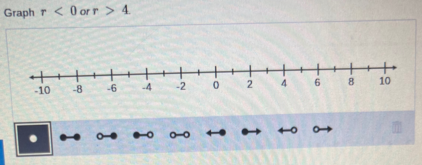 Graph r<0</tex> or r>4.