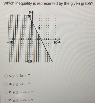 Which inequality is represented by the given graph?
A. y≤ 2x+7
B. y≥ 2x+7
C. y≤ -2x+7
D. y≥ -2x+7