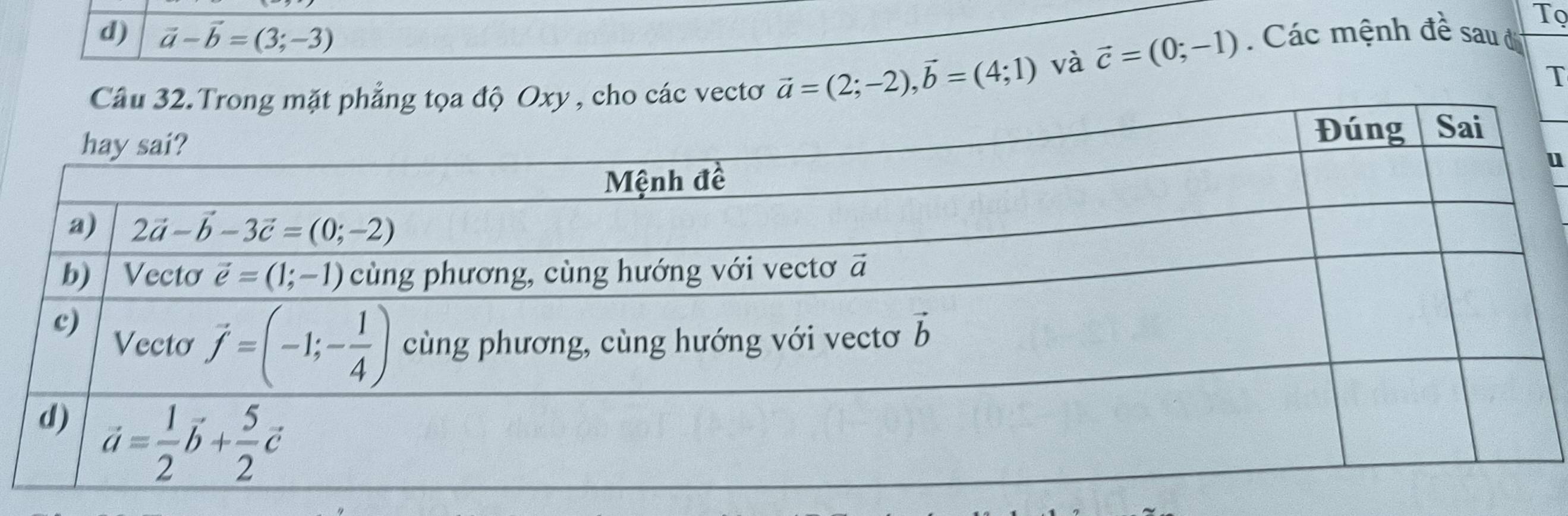 Tọ
d) vector a-vector b=(3;-3) Các mệnh đề sau đ
ho các vectơ vector a=(2;-2),vector b=(4;1)
và vector c=(0;-1)
T
u